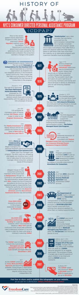 history of CDPAP