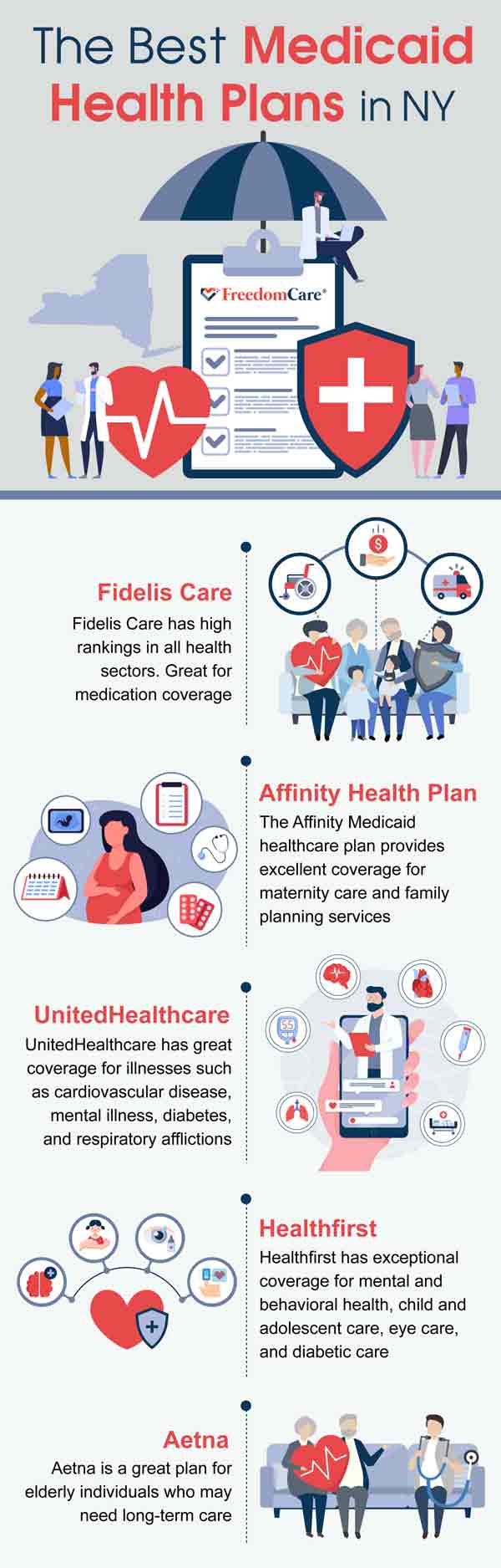 best Medicaid health plans in New York